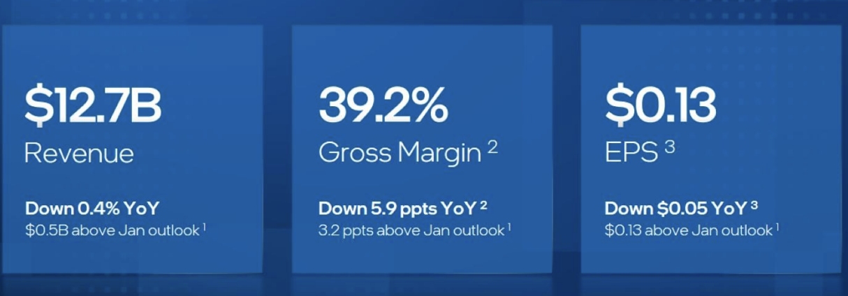 Intel Q1 Earnings